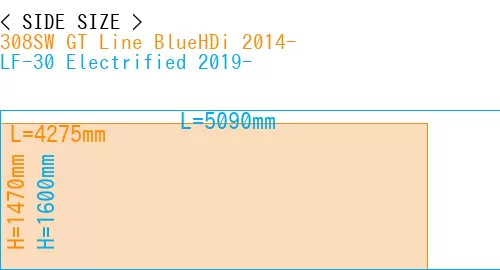 #308SW GT Line BlueHDi 2014- + LF-30 Electrified 2019-